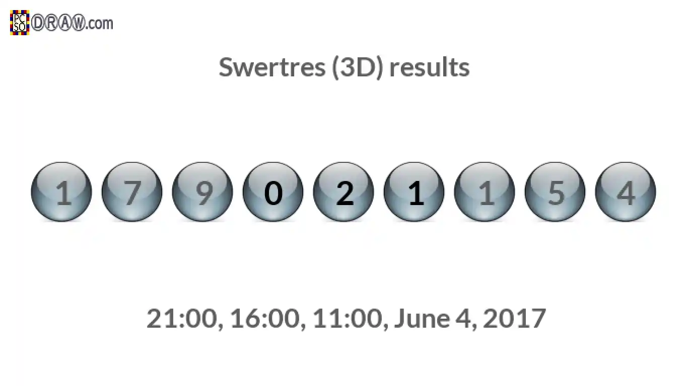 Rendered lottery balls representing 3D Lotto results on June 4, 2017