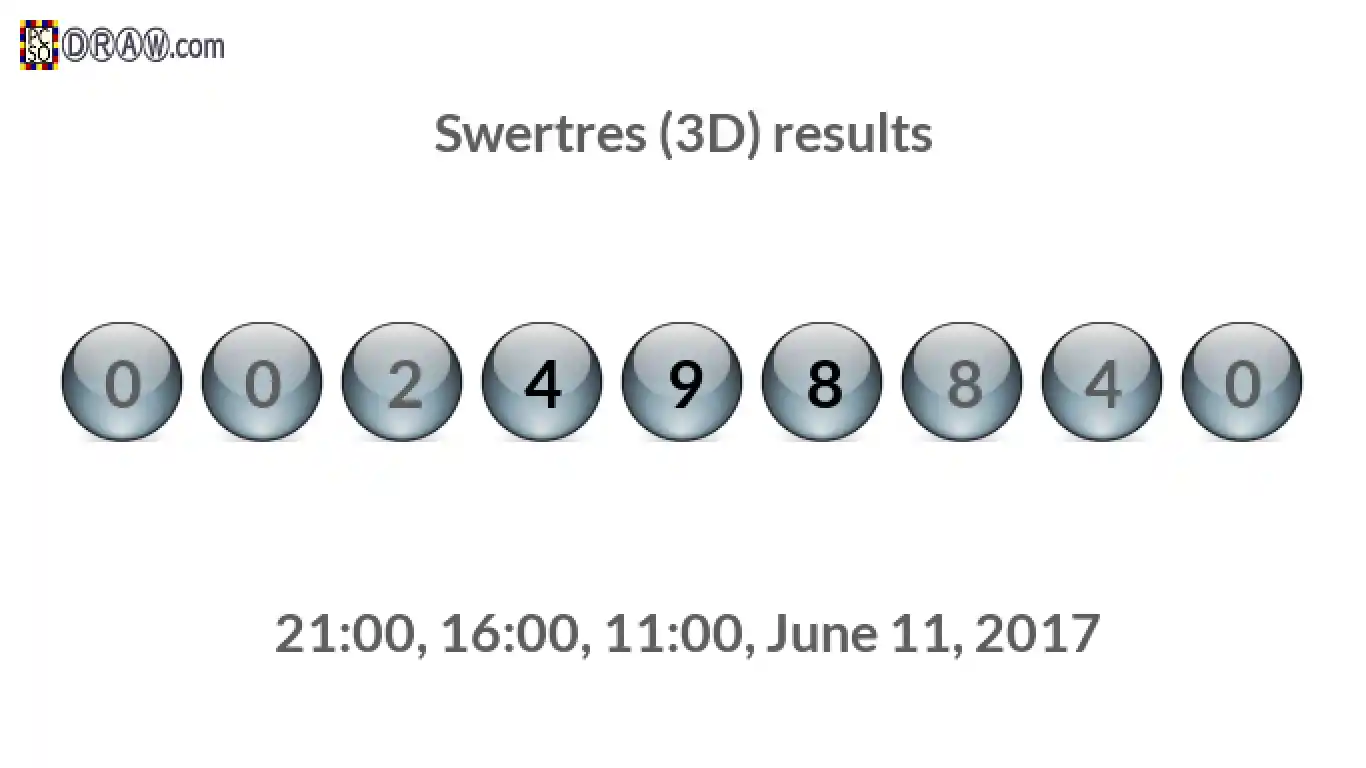 Rendered lottery balls representing 3D Lotto results on June 11, 2017