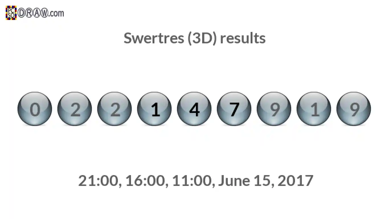 Rendered lottery balls representing 3D Lotto results on June 15, 2017