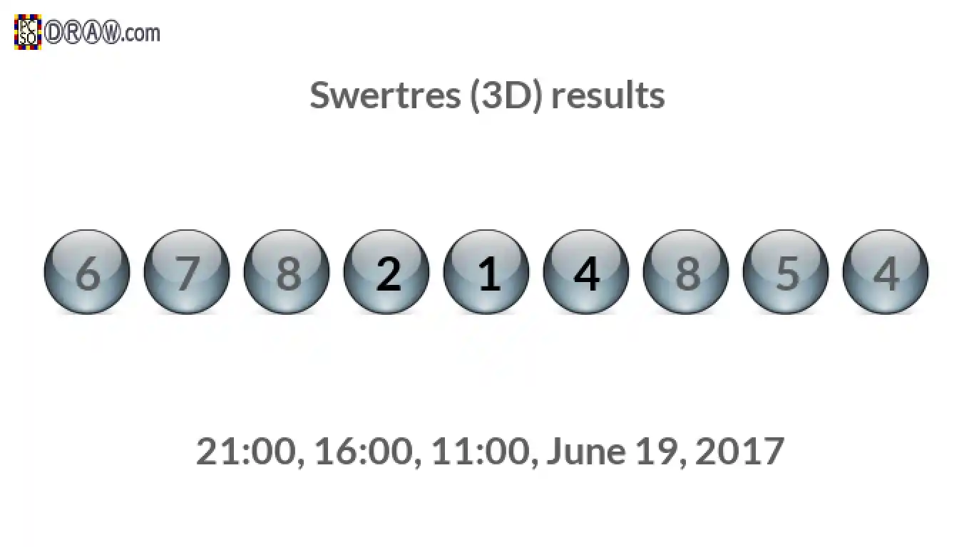 Rendered lottery balls representing 3D Lotto results on June 19, 2017