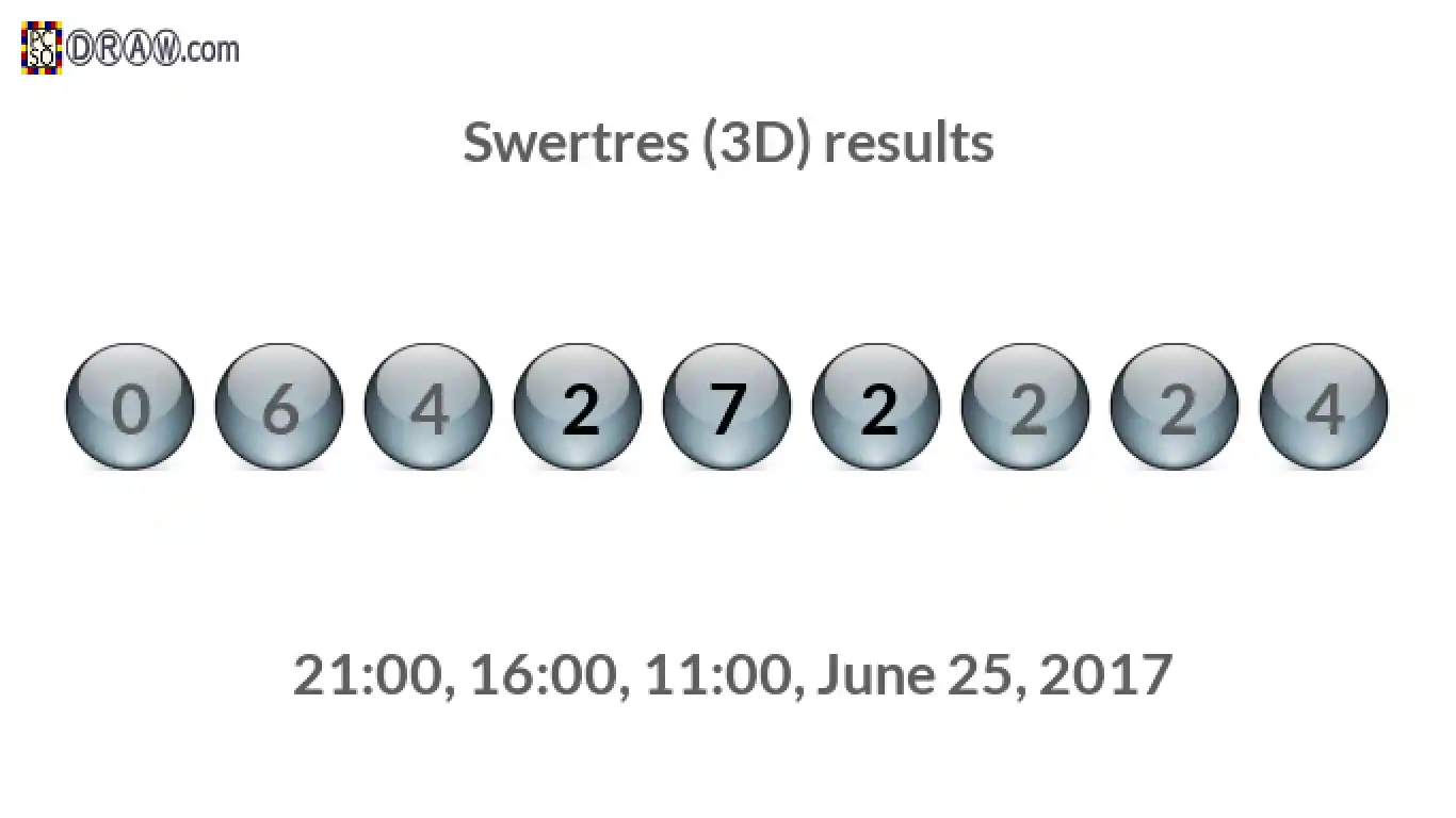 Rendered lottery balls representing 3D Lotto results on June 25, 2017