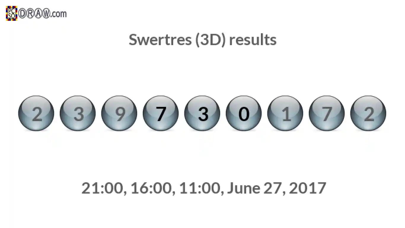 Rendered lottery balls representing 3D Lotto results on June 27, 2017
