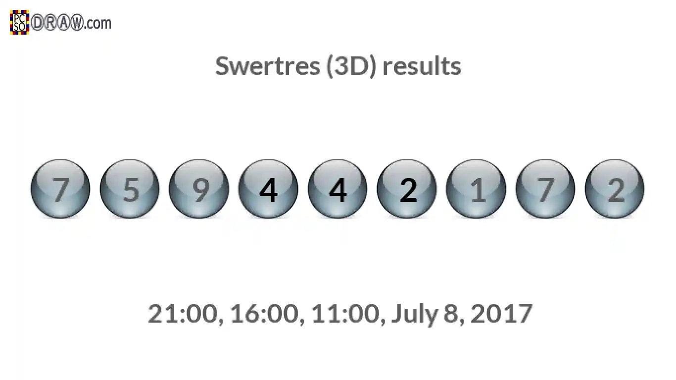 Rendered lottery balls representing 3D Lotto results on July 8, 2017