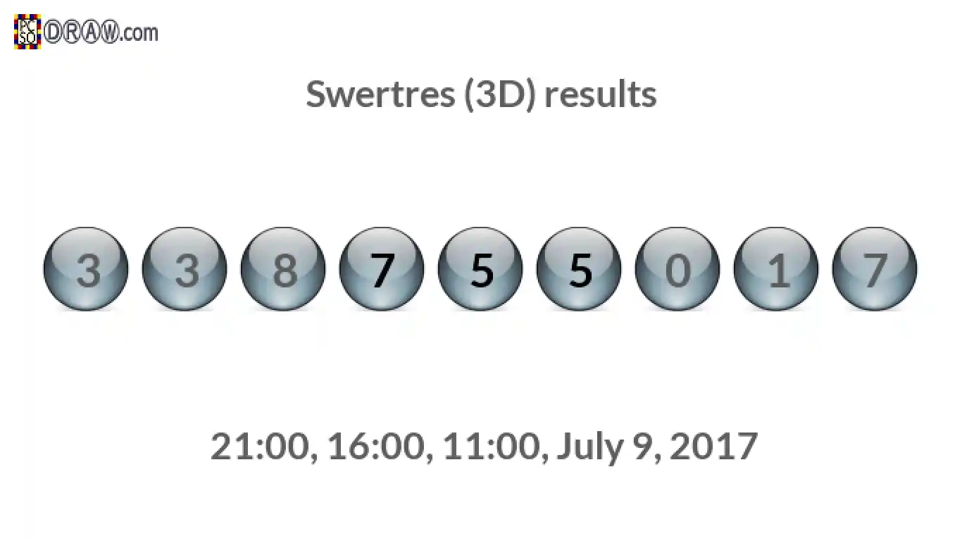 Rendered lottery balls representing 3D Lotto results on July 9, 2017