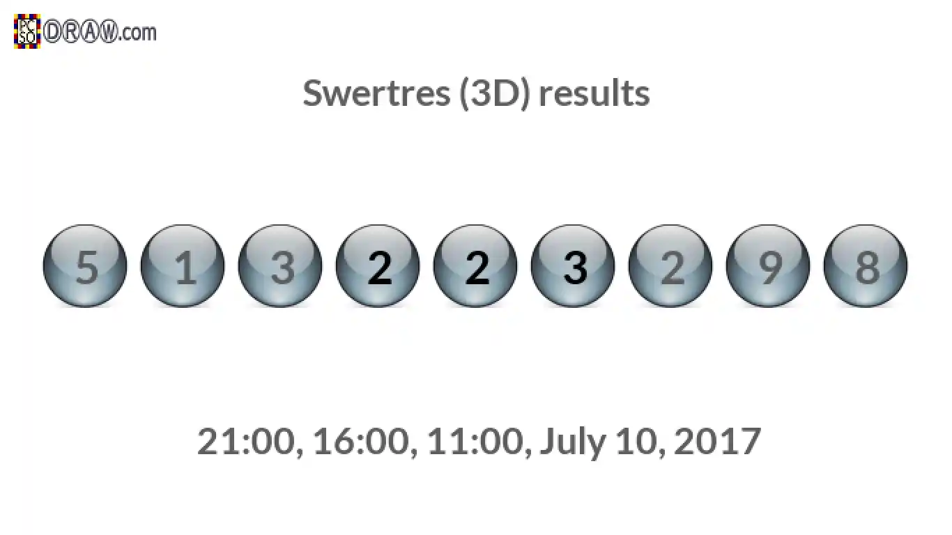 Rendered lottery balls representing 3D Lotto results on July 10, 2017