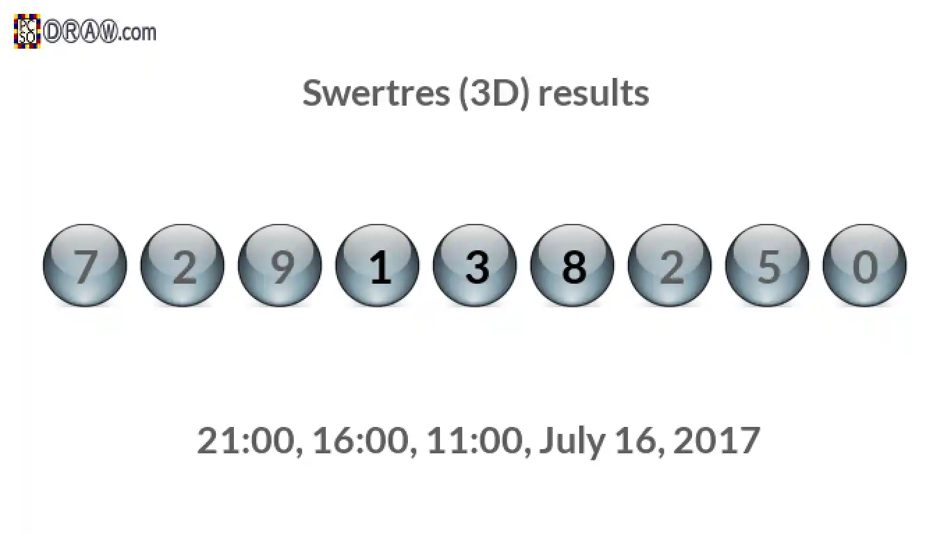 Rendered lottery balls representing 3D Lotto results on July 16, 2017