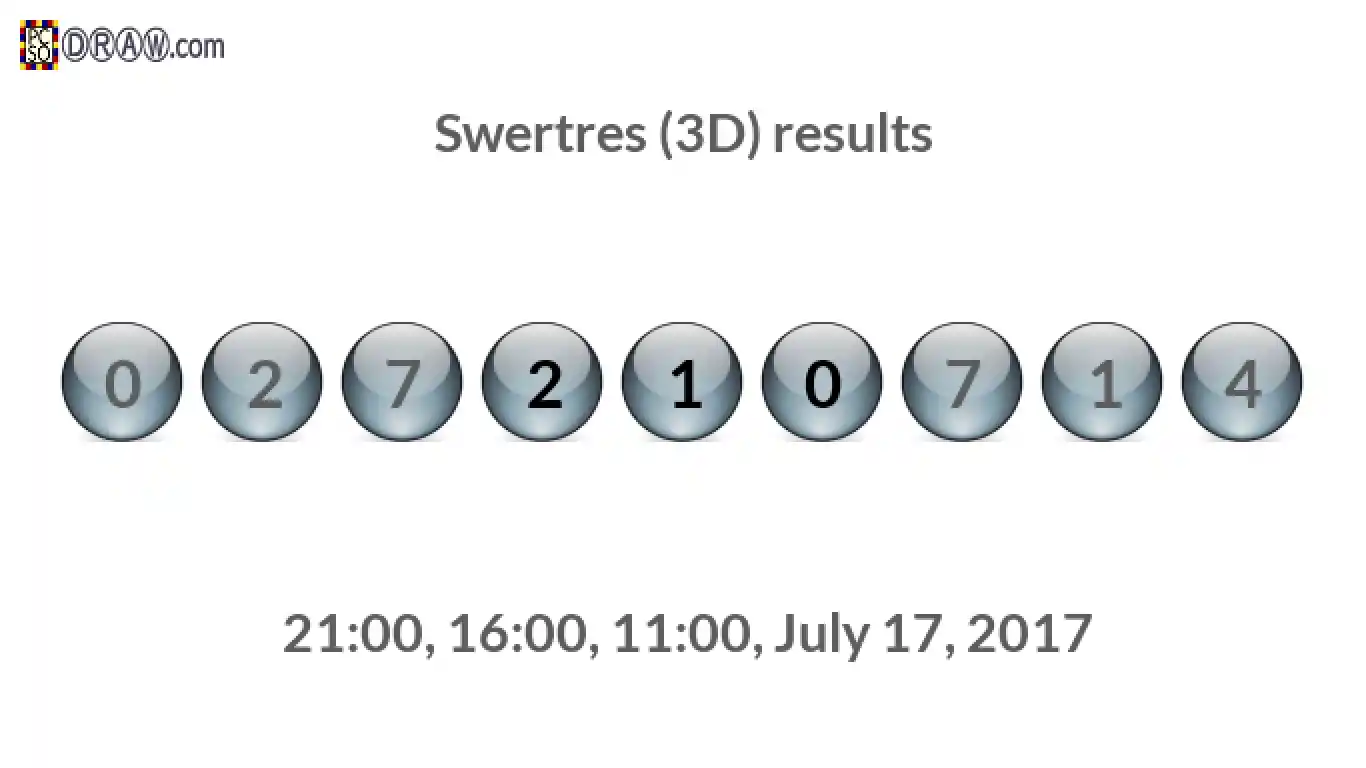 Rendered lottery balls representing 3D Lotto results on July 17, 2017
