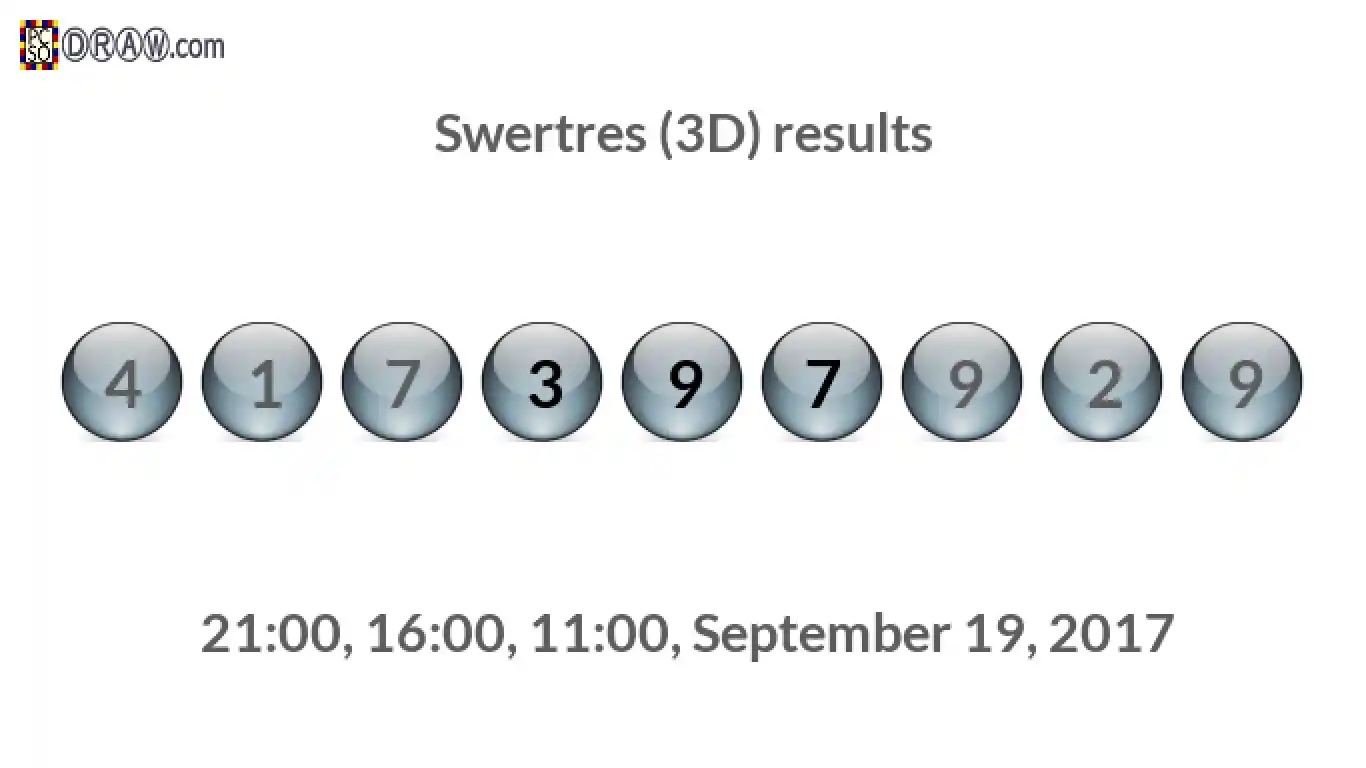 Rendered lottery balls representing 3D Lotto results on September 19, 2017
