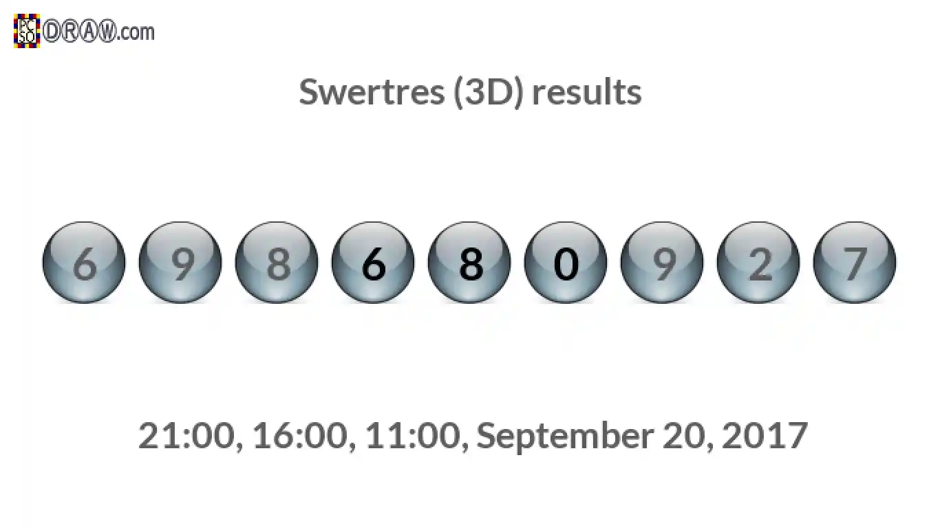 Rendered lottery balls representing 3D Lotto results on September 20, 2017
