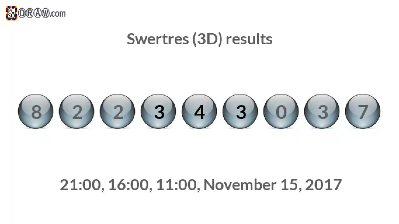 Rendered lottery balls representing 3D Lotto results on November 15, 2017