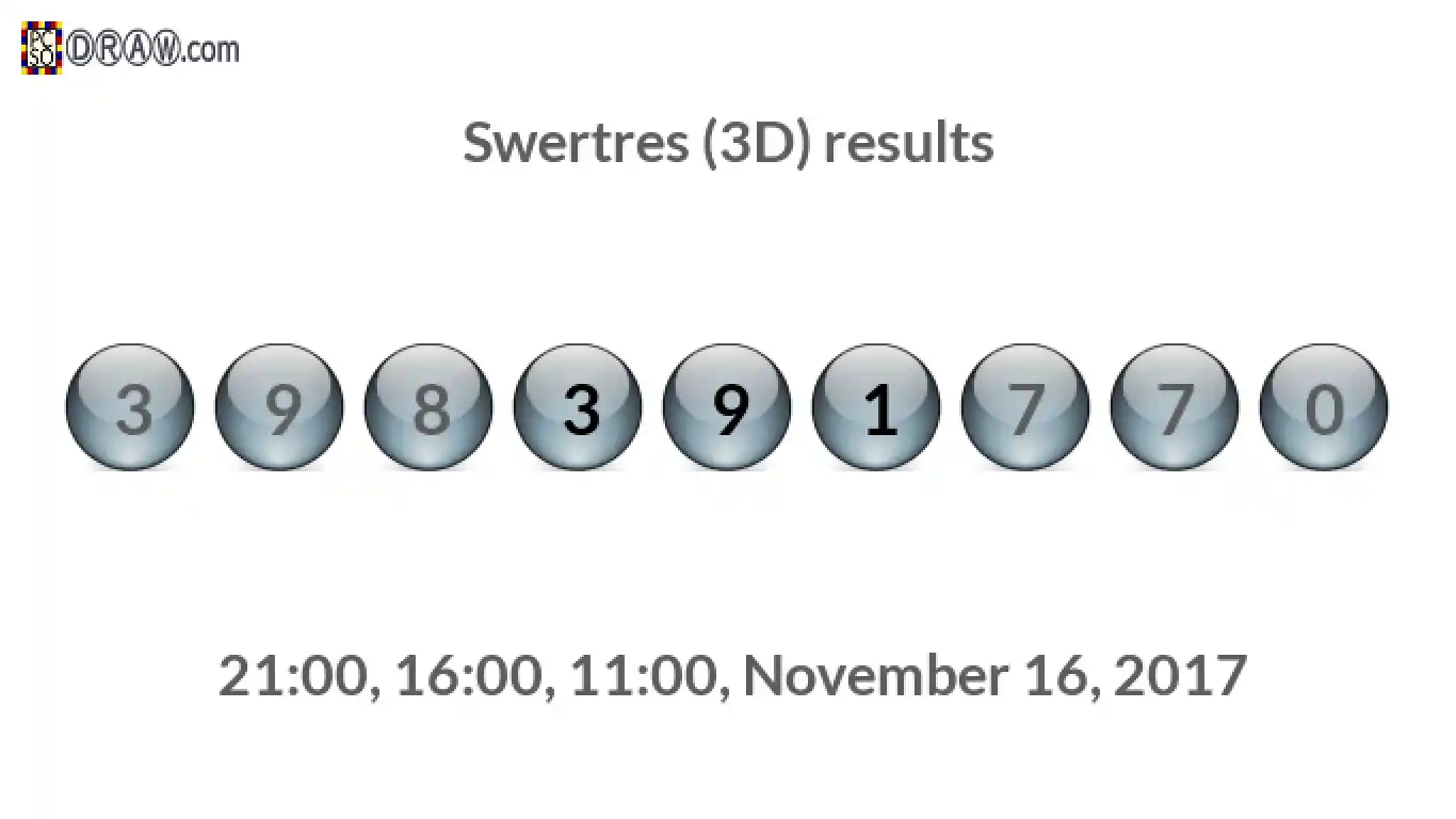 Rendered lottery balls representing 3D Lotto results on November 16, 2017