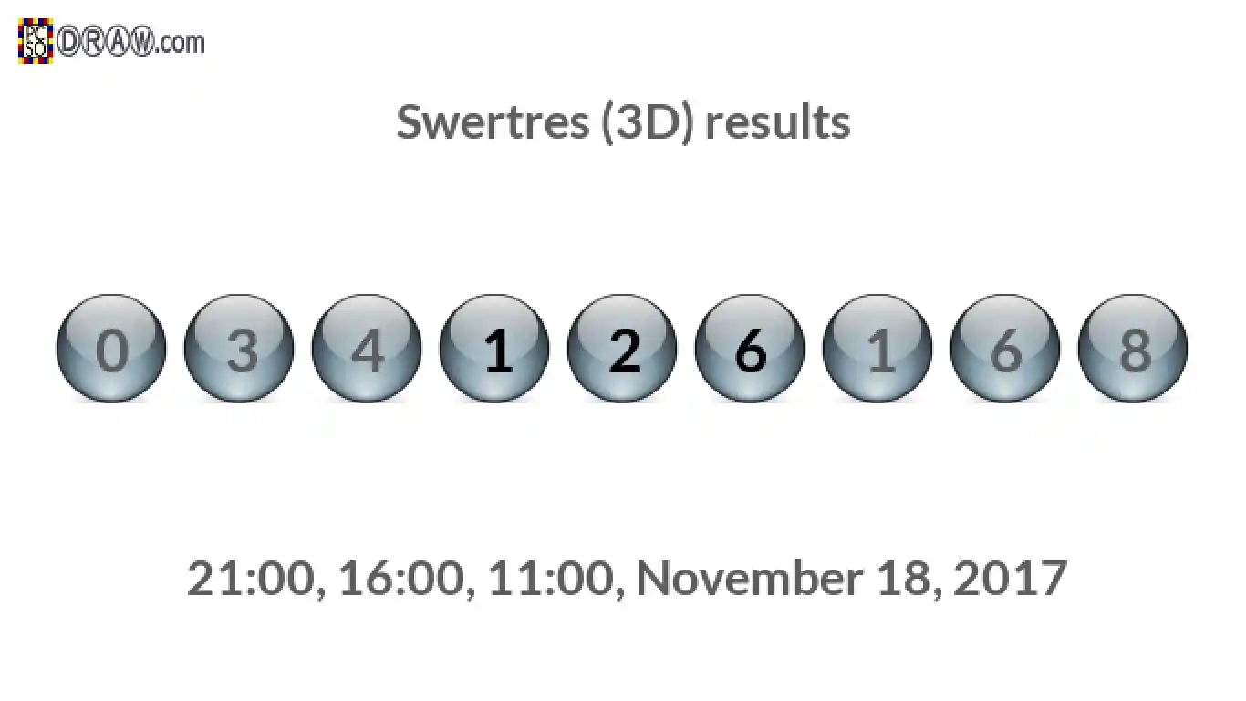 Rendered lottery balls representing 3D Lotto results on November 18, 2017