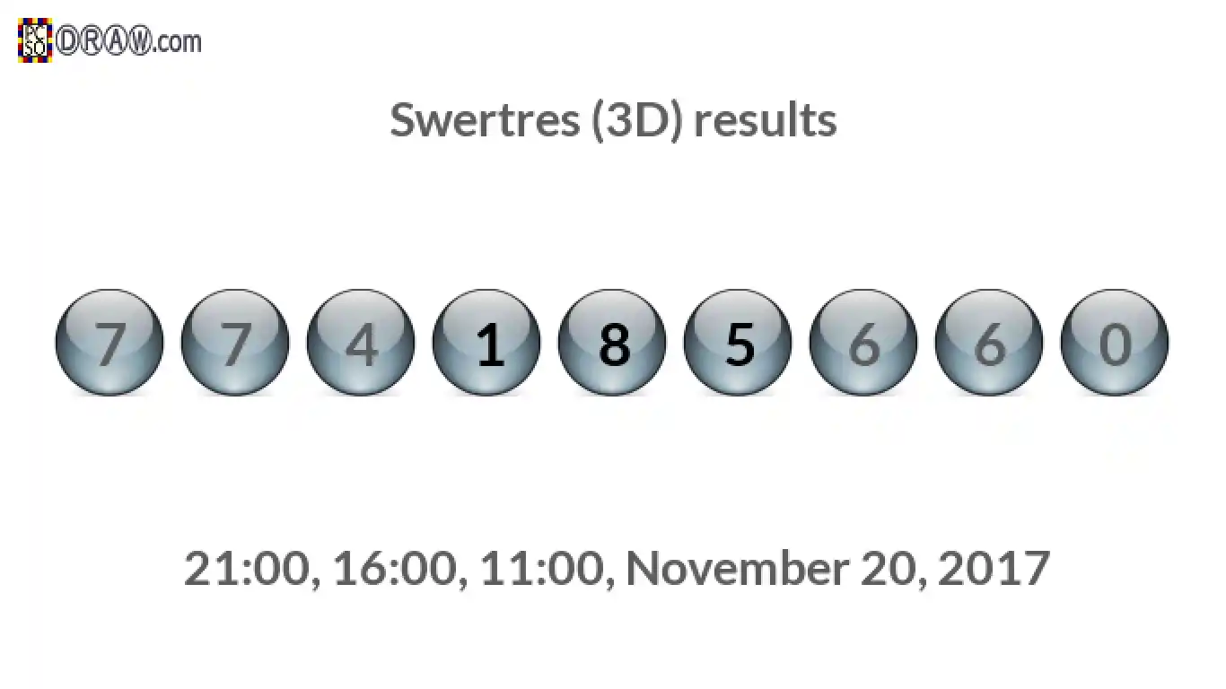 Rendered lottery balls representing 3D Lotto results on November 20, 2017