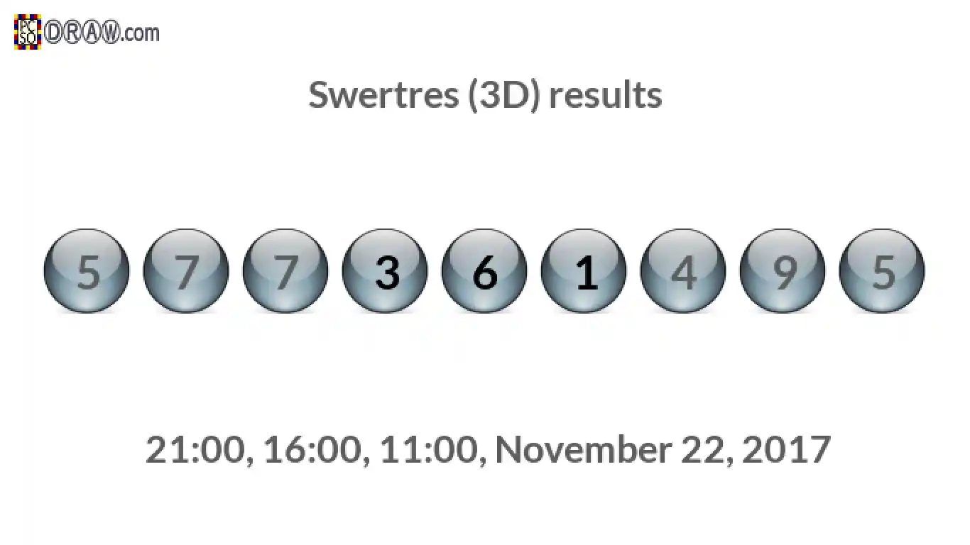 Rendered lottery balls representing 3D Lotto results on November 22, 2017