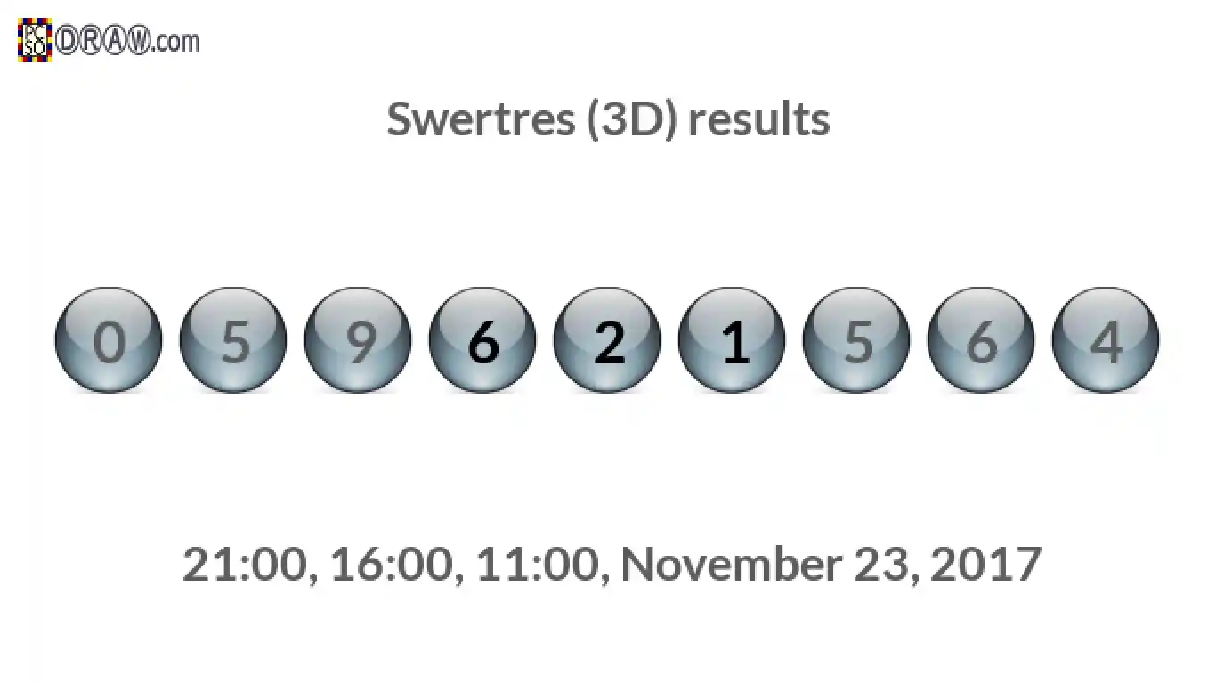 Rendered lottery balls representing 3D Lotto results on November 23, 2017