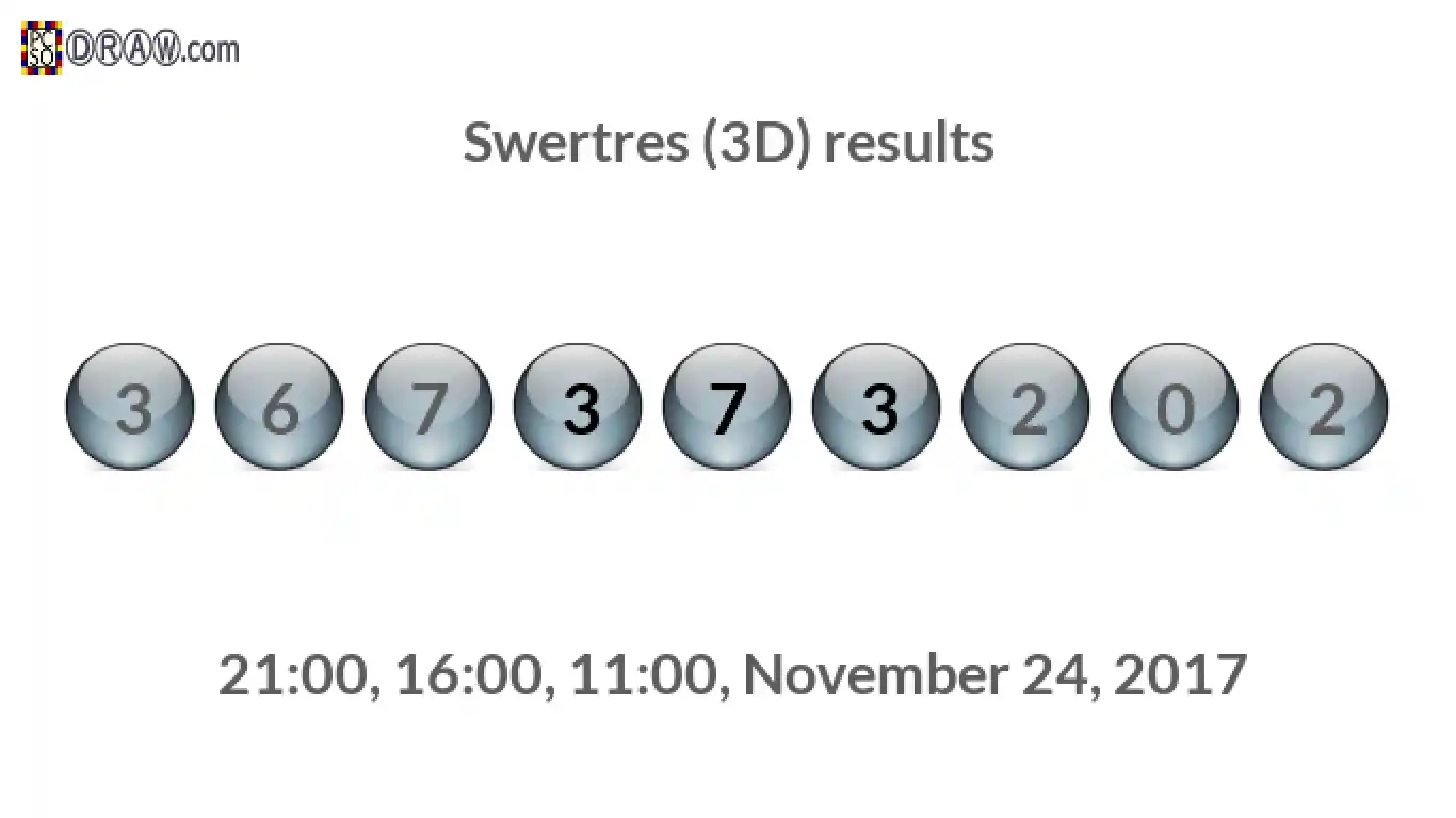 Rendered lottery balls representing 3D Lotto results on November 24, 2017