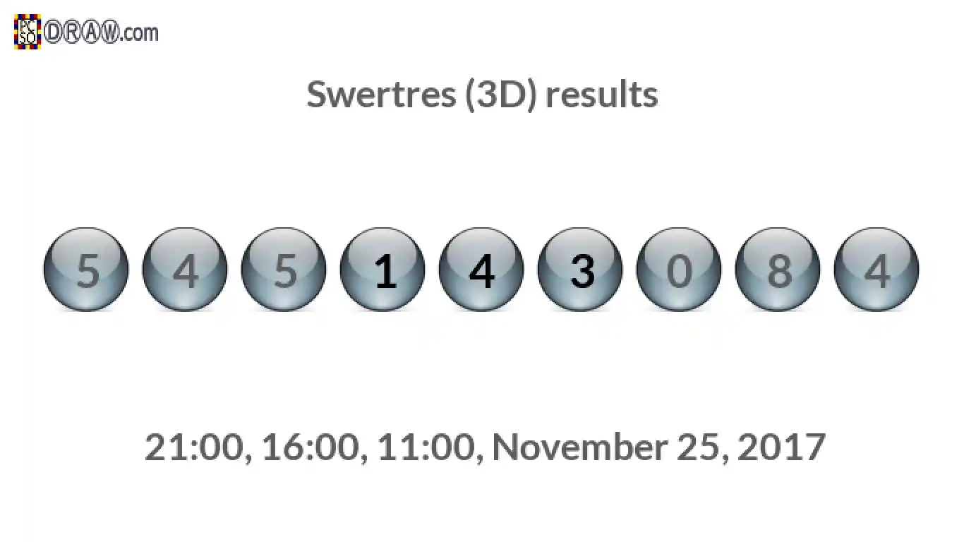 Rendered lottery balls representing 3D Lotto results on November 25, 2017