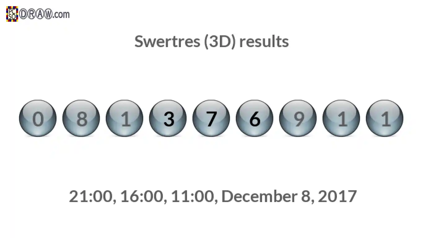Rendered lottery balls representing 3D Lotto results on December 8, 2017