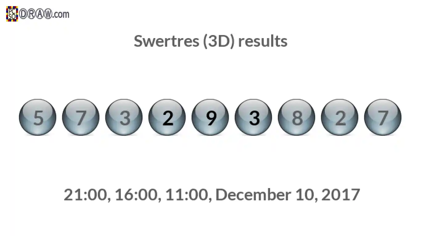 Rendered lottery balls representing 3D Lotto results on December 10, 2017