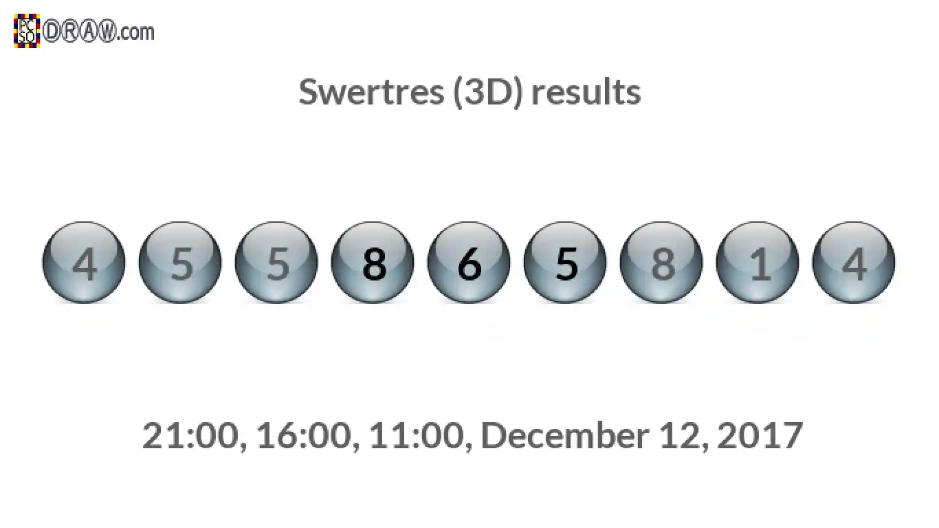Rendered lottery balls representing 3D Lotto results on December 12, 2017