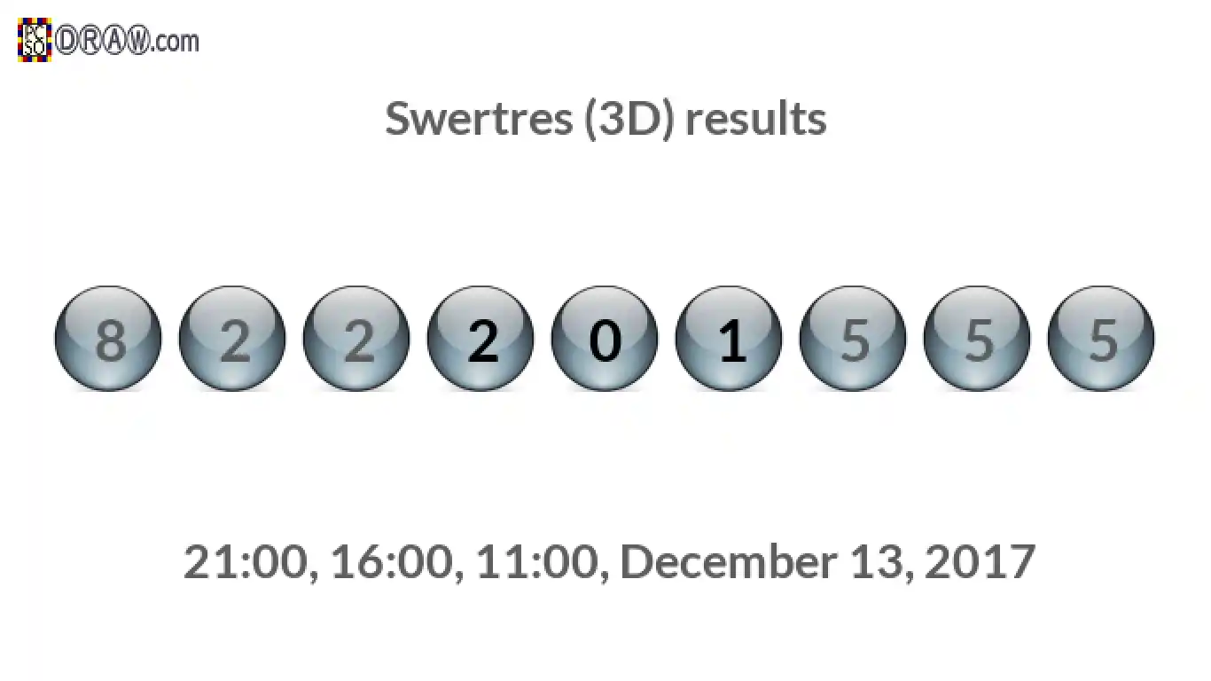 Rendered lottery balls representing 3D Lotto results on December 13, 2017