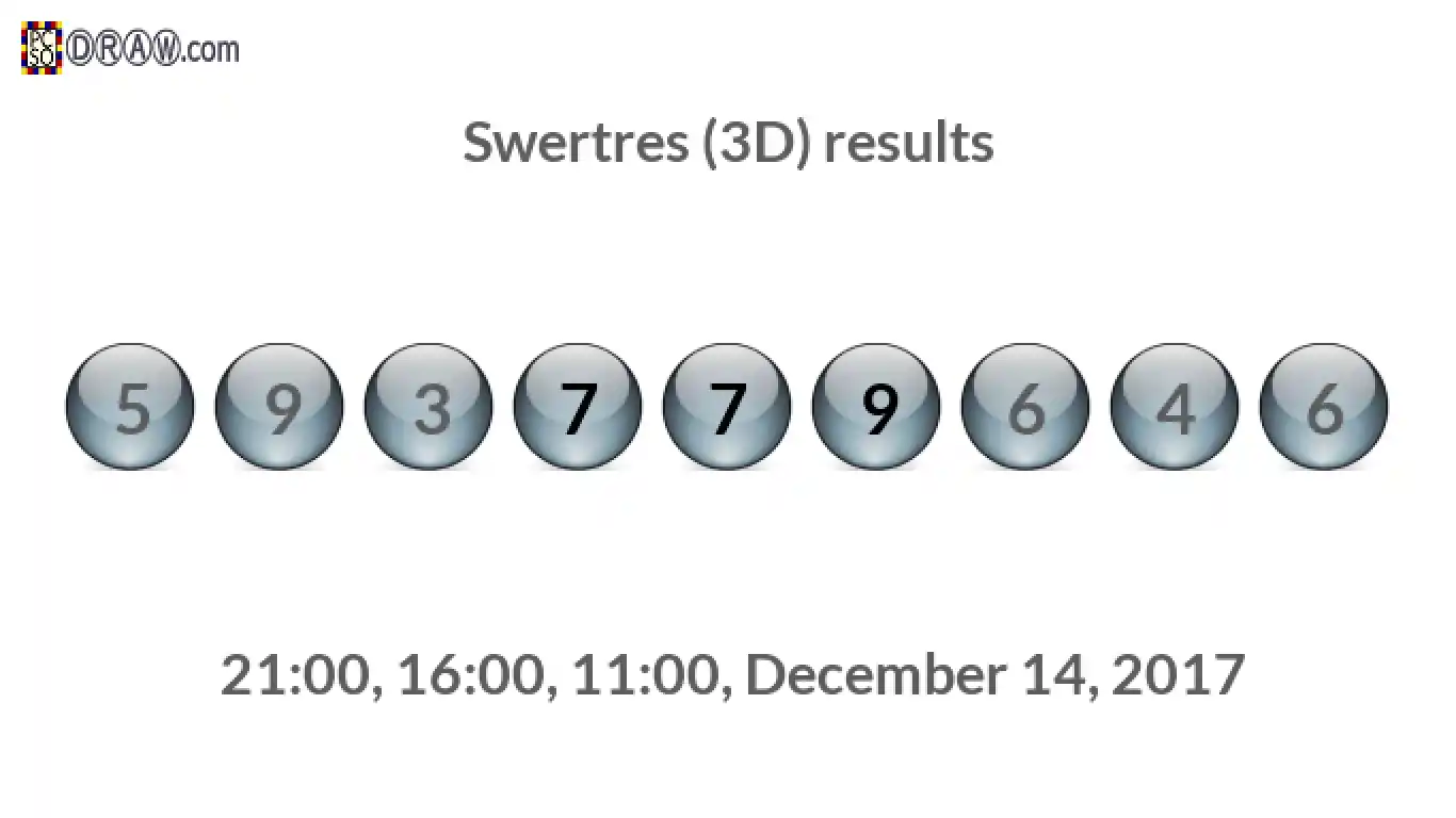 Rendered lottery balls representing 3D Lotto results on December 14, 2017