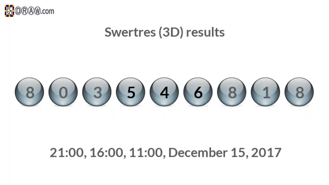 Rendered lottery balls representing 3D Lotto results on December 15, 2017