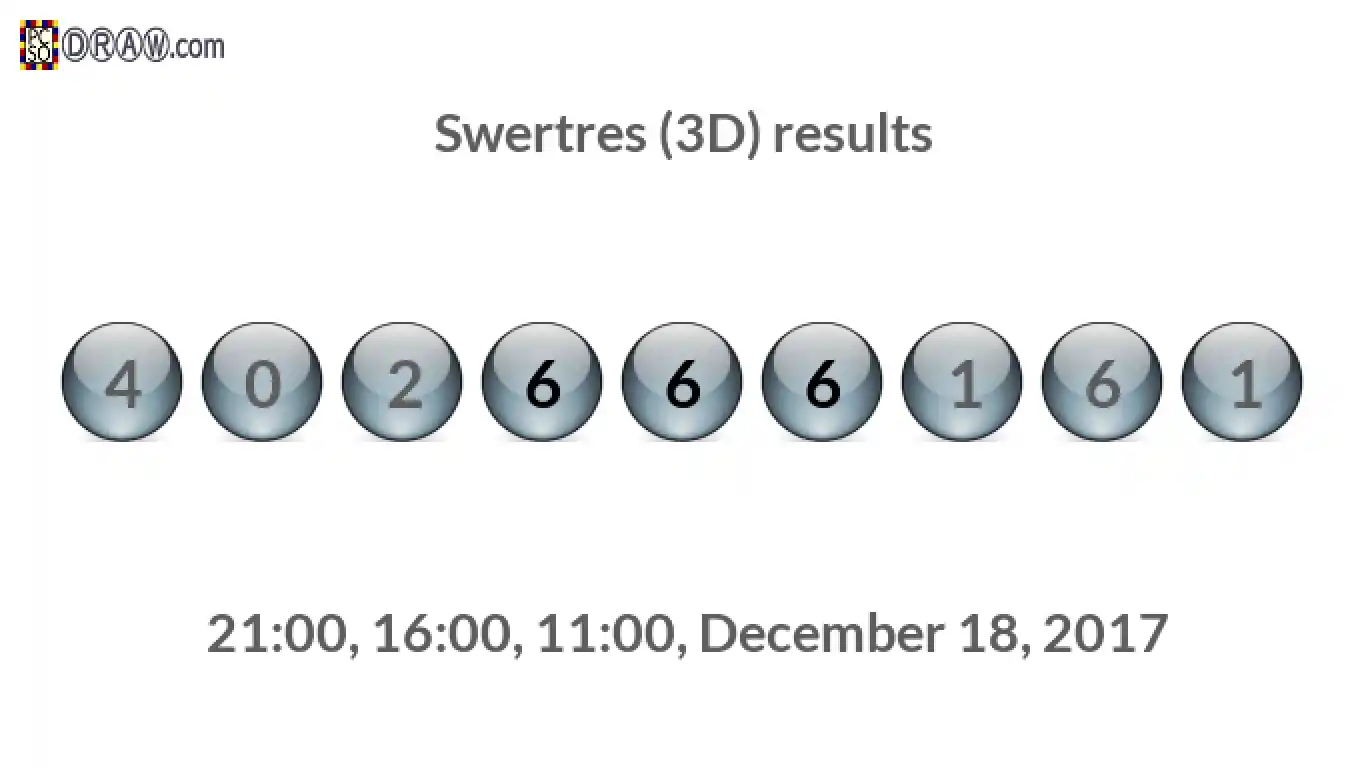 Rendered lottery balls representing 3D Lotto results on December 18, 2017