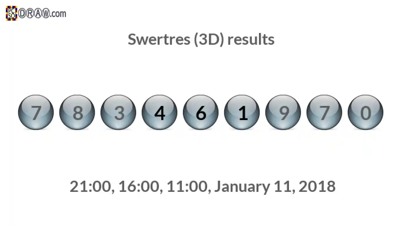 Rendered lottery balls representing 3D Lotto results on January 11, 2018