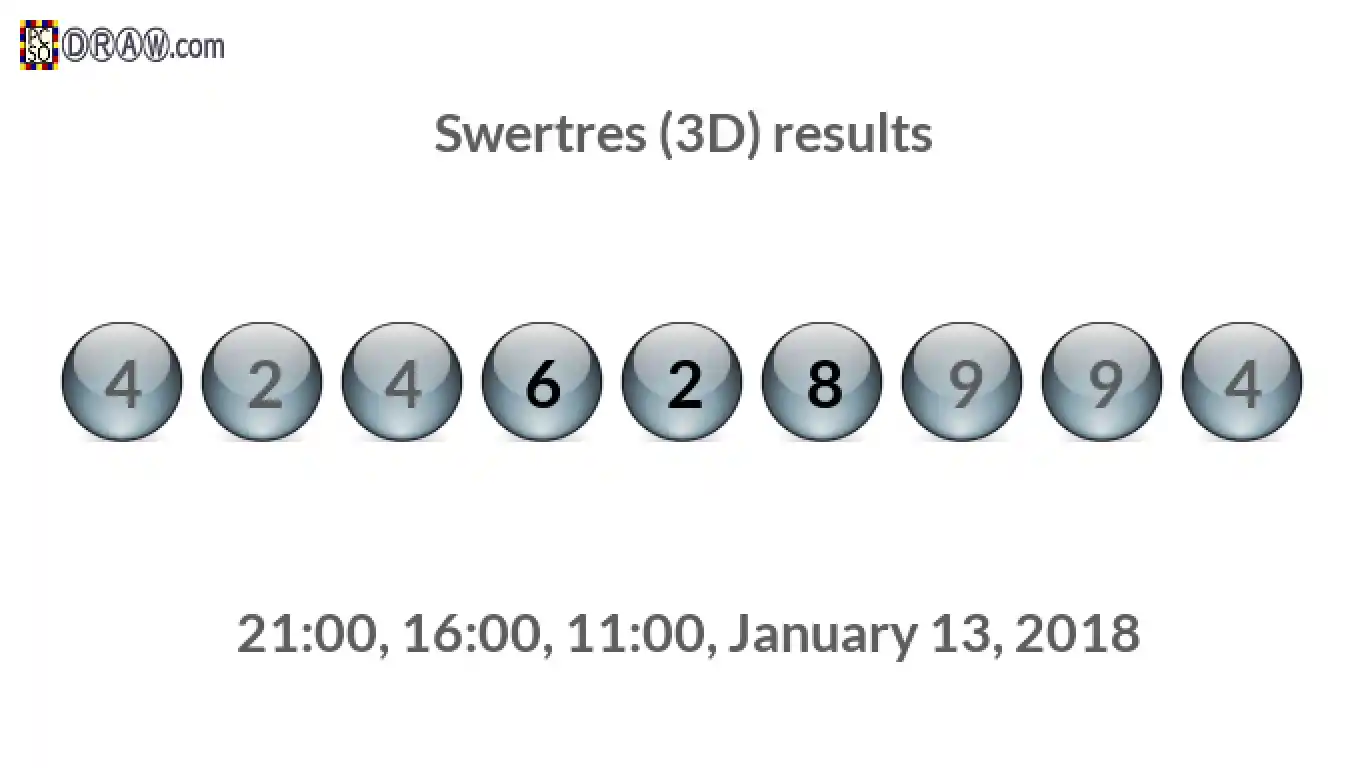 Rendered lottery balls representing 3D Lotto results on January 13, 2018