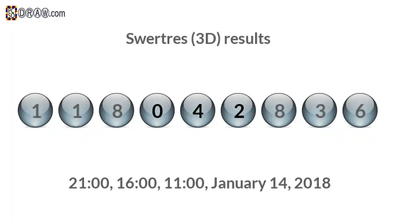 Rendered lottery balls representing 3D Lotto results on January 14, 2018