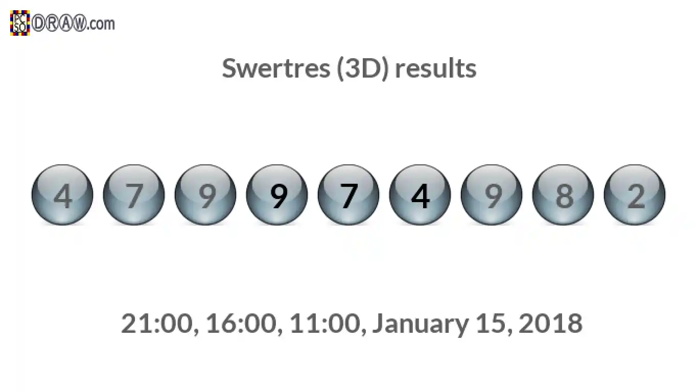 Rendered lottery balls representing 3D Lotto results on January 15, 2018