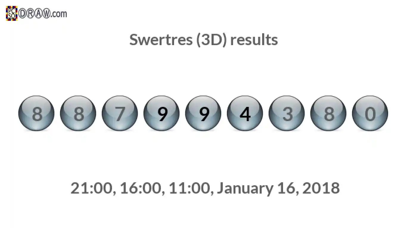 Rendered lottery balls representing 3D Lotto results on January 16, 2018
