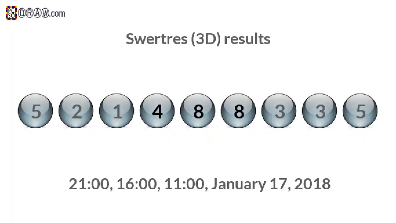 Rendered lottery balls representing 3D Lotto results on January 17, 2018