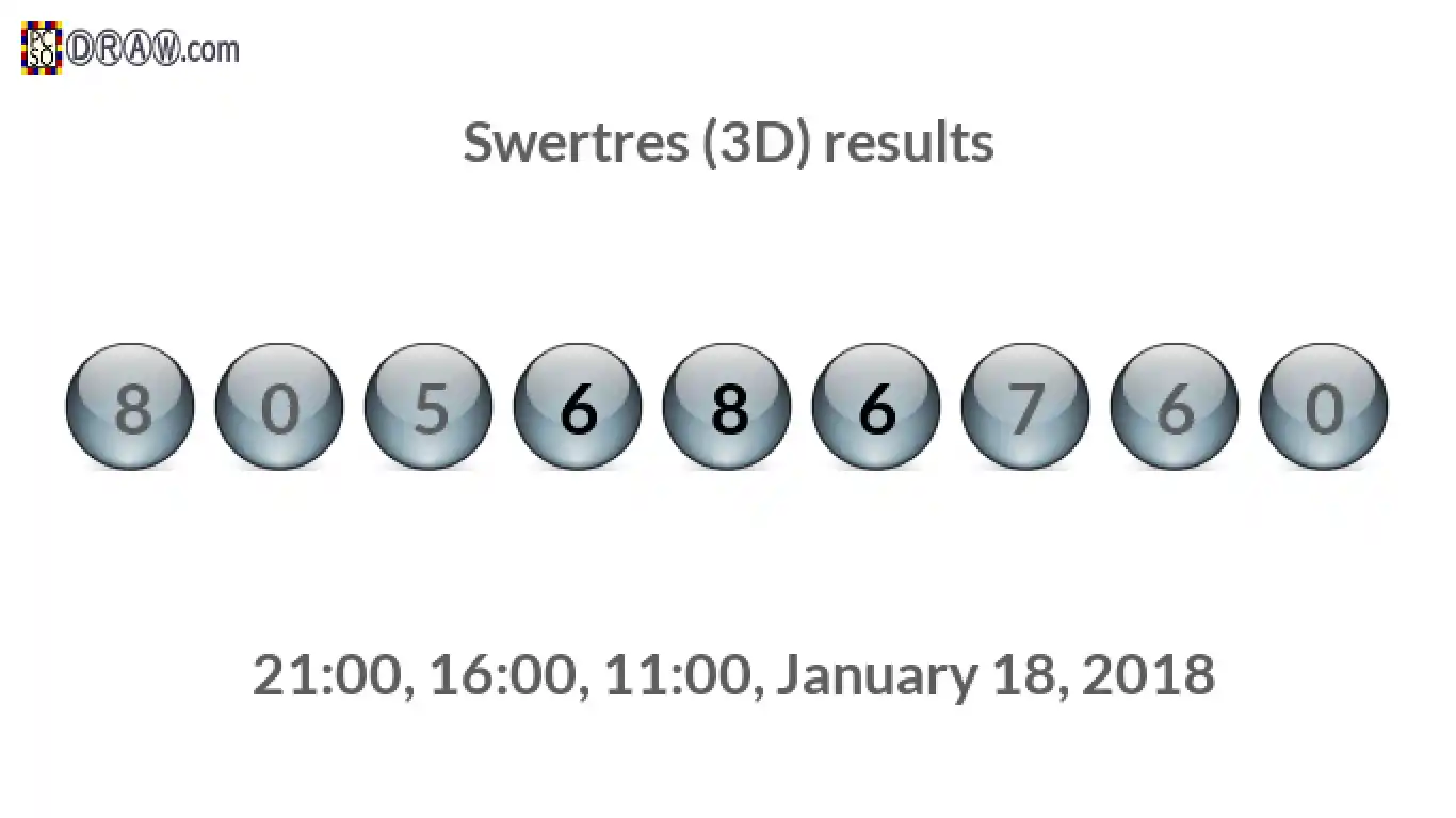 Rendered lottery balls representing 3D Lotto results on January 18, 2018