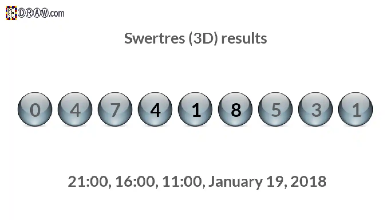 Rendered lottery balls representing 3D Lotto results on January 19, 2018