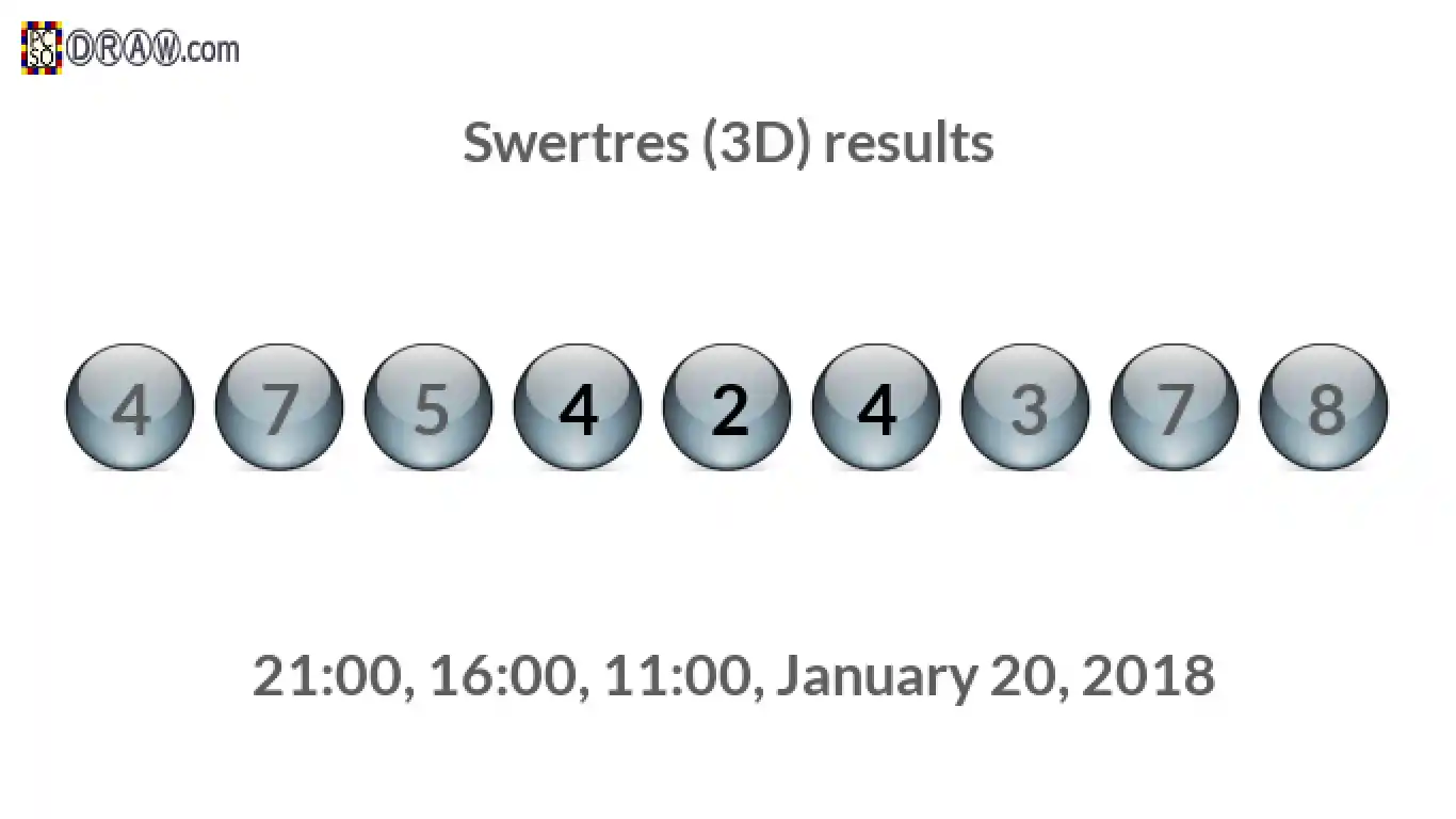 Rendered lottery balls representing 3D Lotto results on January 20, 2018