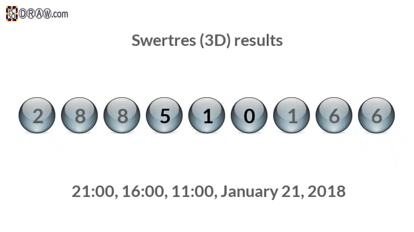 Rendered lottery balls representing 3D Lotto results on January 21, 2018