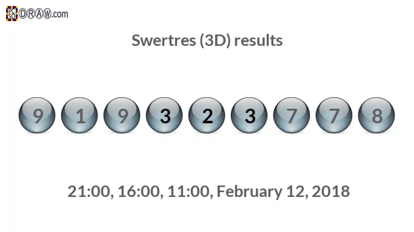 Rendered lottery balls representing 3D Lotto results on February 12, 2018