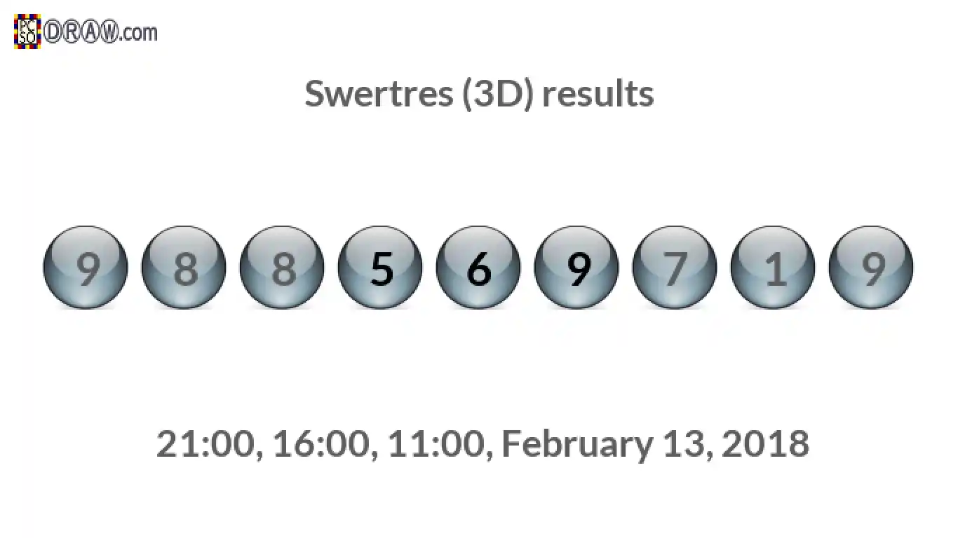 Rendered lottery balls representing 3D Lotto results on February 13, 2018