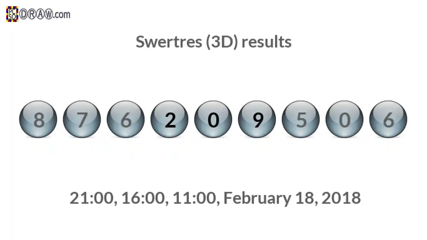 Rendered lottery balls representing 3D Lotto results on February 18, 2018