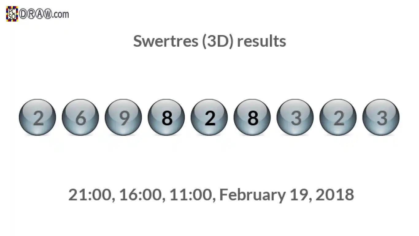 Rendered lottery balls representing 3D Lotto results on February 19, 2018