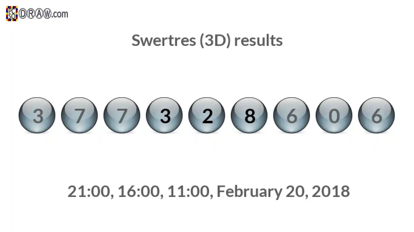 Rendered lottery balls representing 3D Lotto results on February 20, 2018