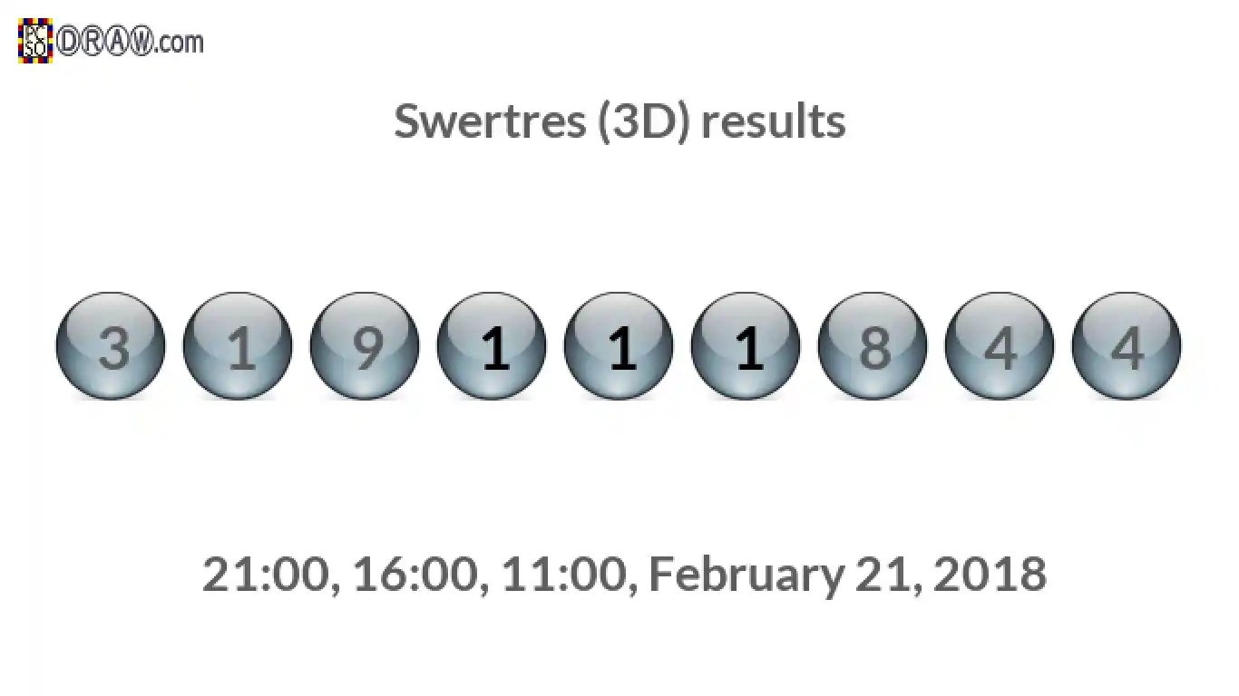 Rendered lottery balls representing 3D Lotto results on February 21, 2018
