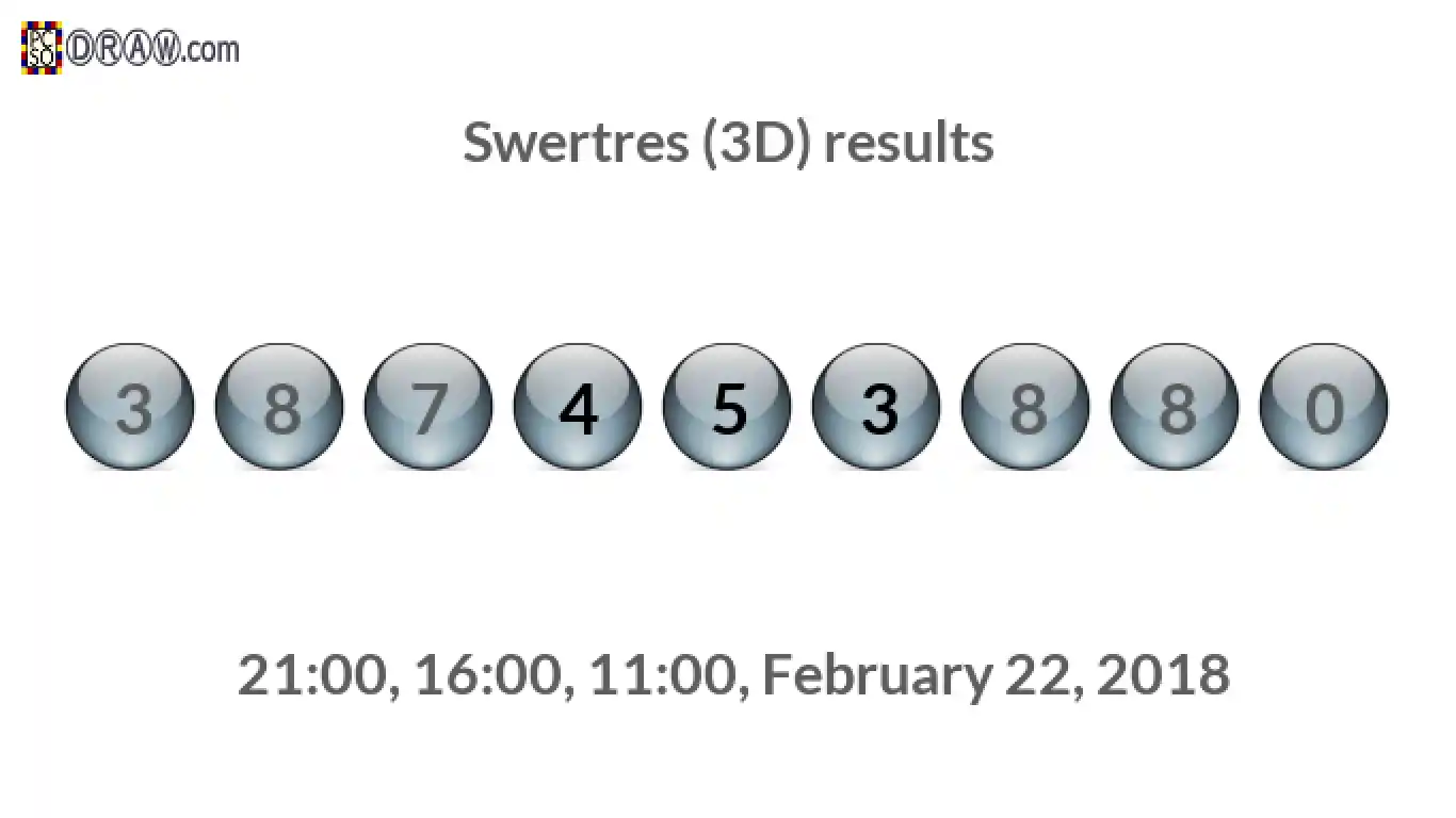 Rendered lottery balls representing 3D Lotto results on February 22, 2018