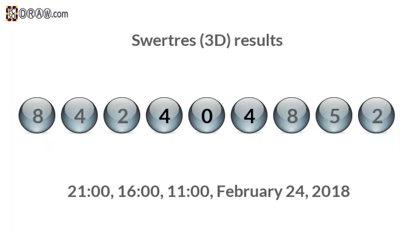 Rendered lottery balls representing 3D Lotto results on February 24, 2018