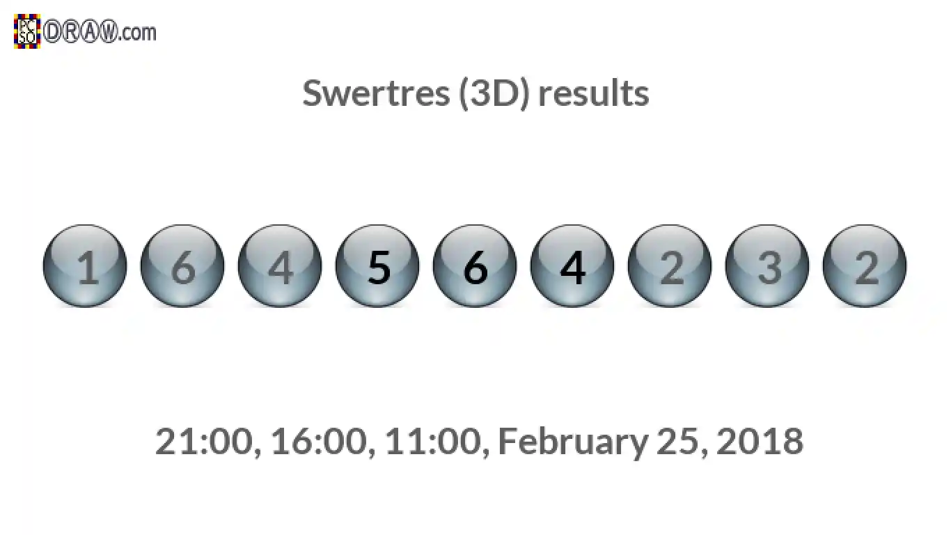 Rendered lottery balls representing 3D Lotto results on February 25, 2018
