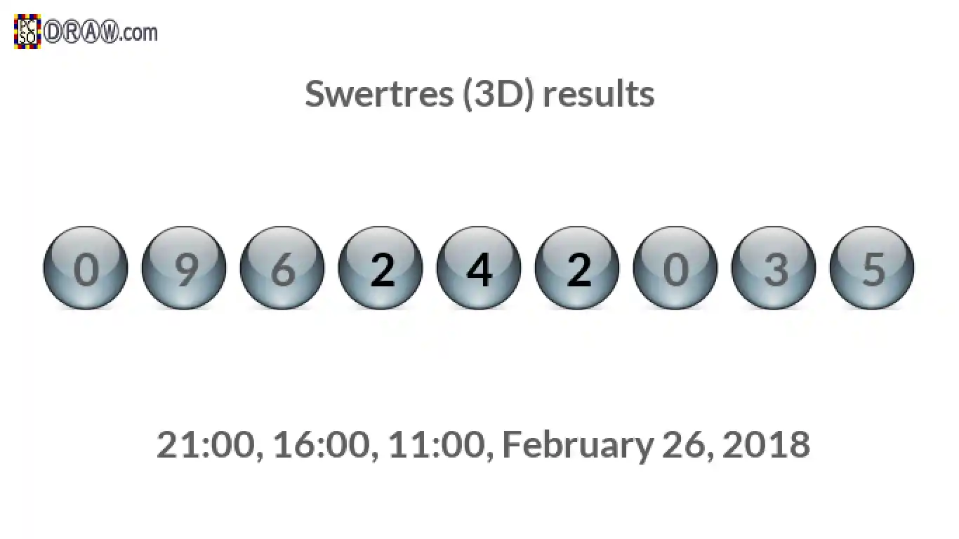 Rendered lottery balls representing 3D Lotto results on February 26, 2018