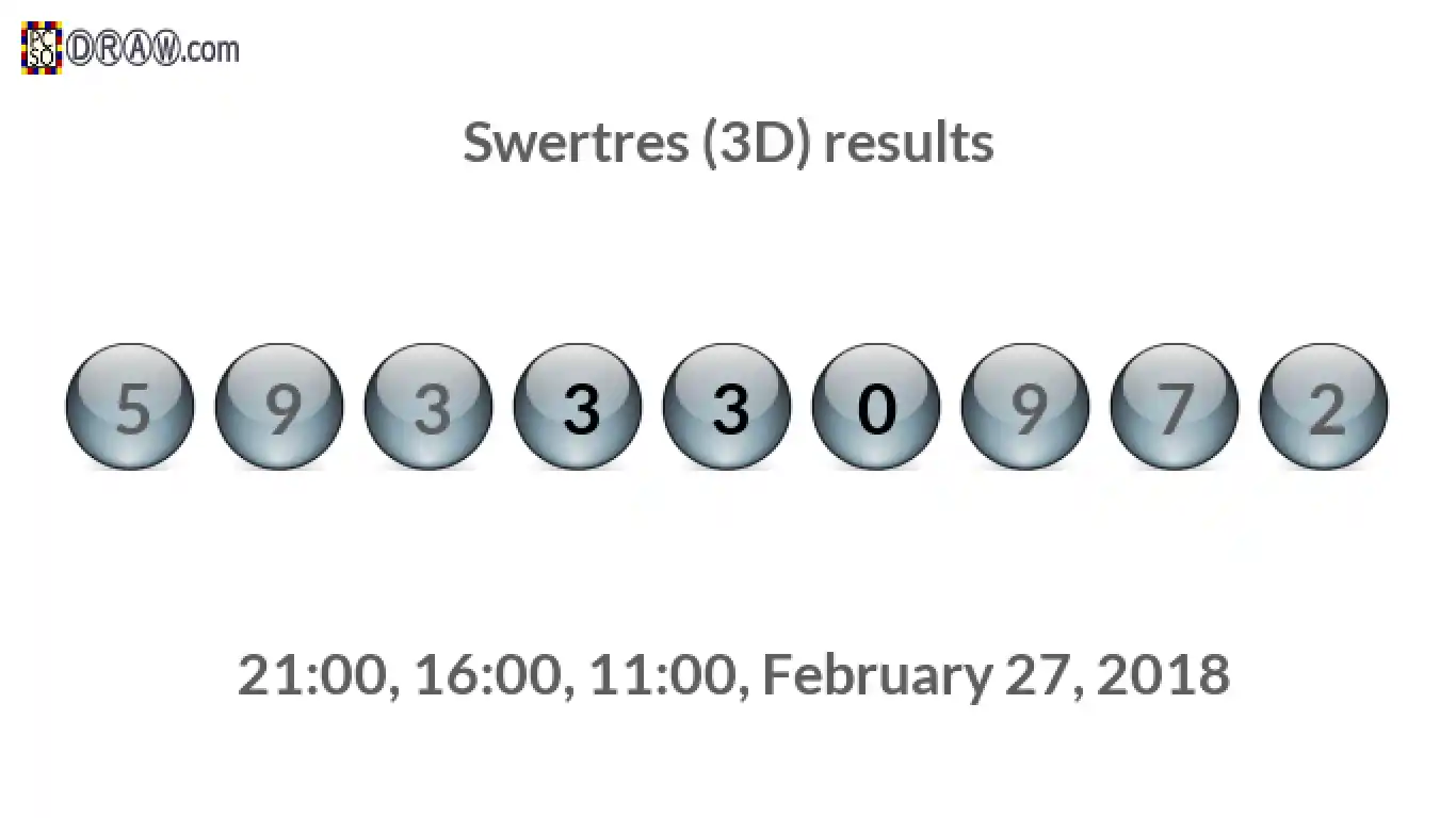Rendered lottery balls representing 3D Lotto results on February 27, 2018