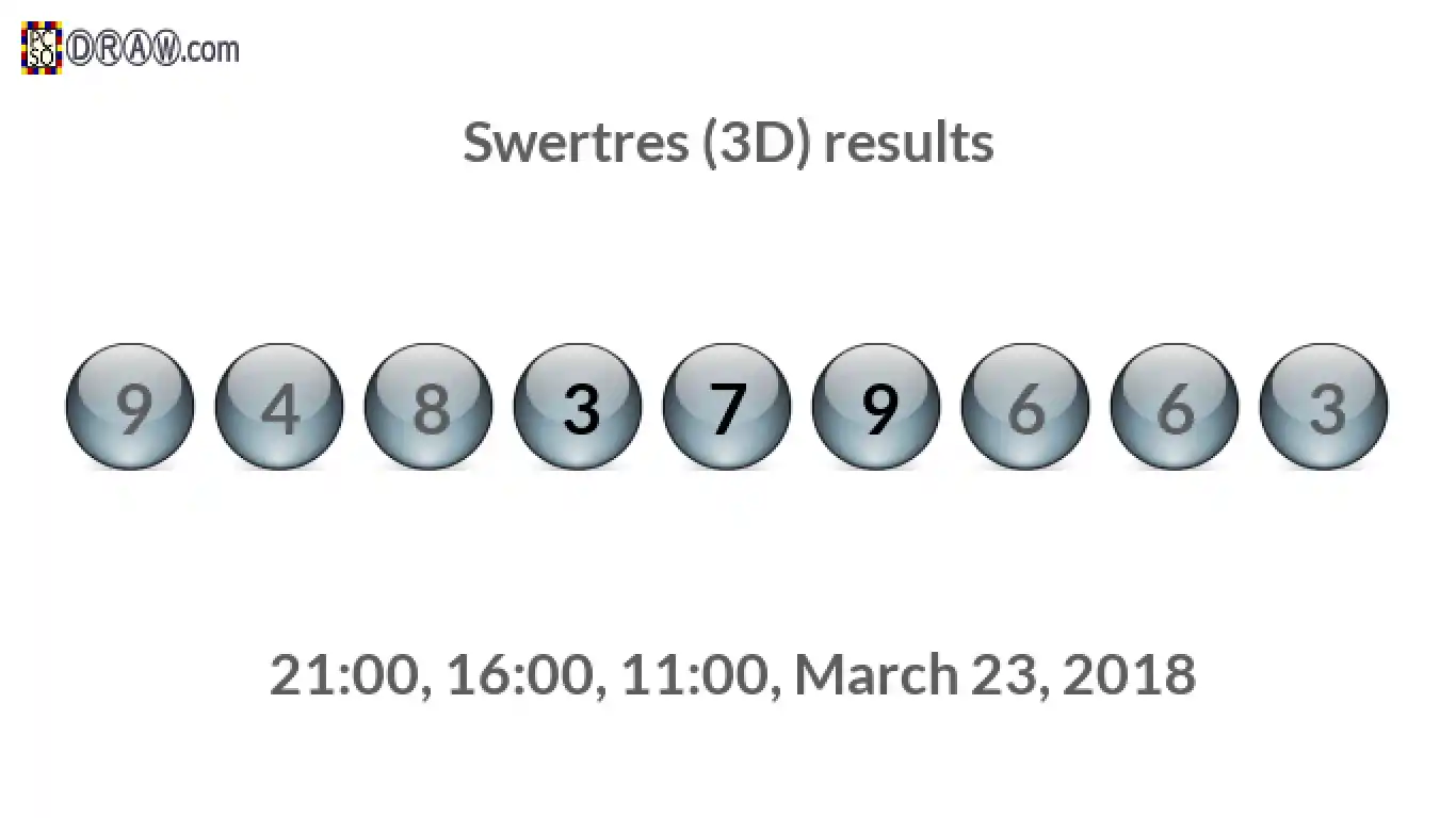 Rendered lottery balls representing 3D Lotto results on March 23, 2018